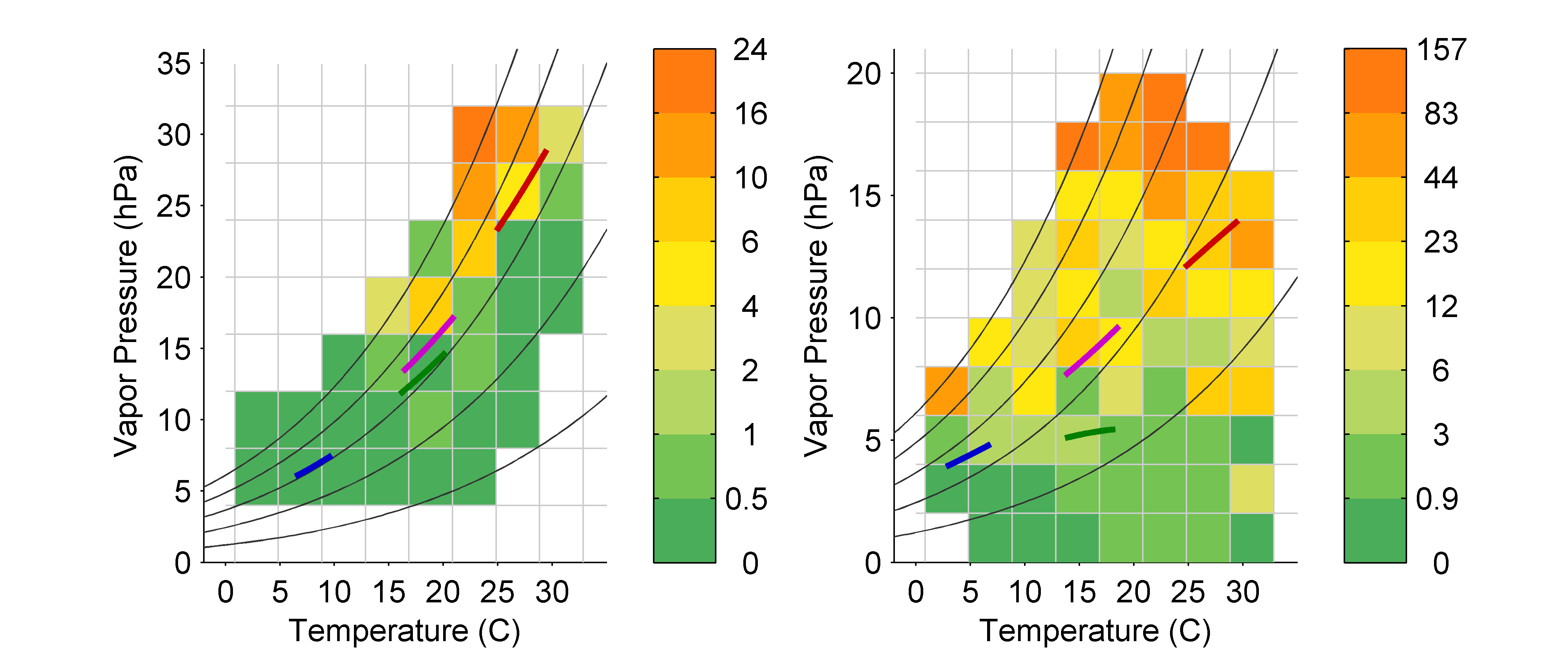 fig2