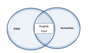 Venn Diagram