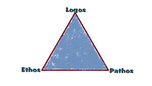 rhetorical situation triangle